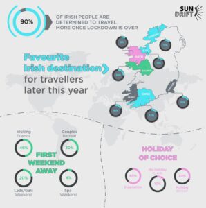 Wexford top destination staycation